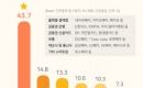 ����Ʈ���ý�, 4060 ���߳� 10�� �� 9�� �������� �� �̿롦 ������ 1�� ���� ��й�ȣ ���