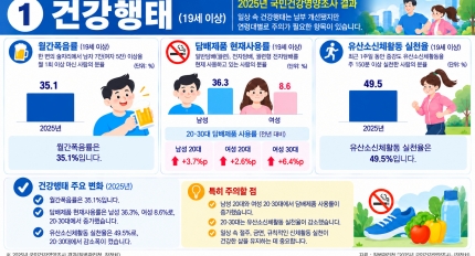 ���� �پ����� ��衤��� ���������츮 ���� �ǰ�����ǥ ����