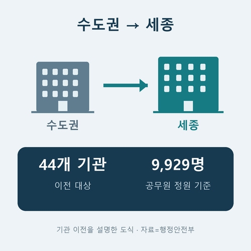 ������ 44�� ������� ���� ���� ������2027����� �ܰ�������